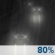 Rain likely Rain likely